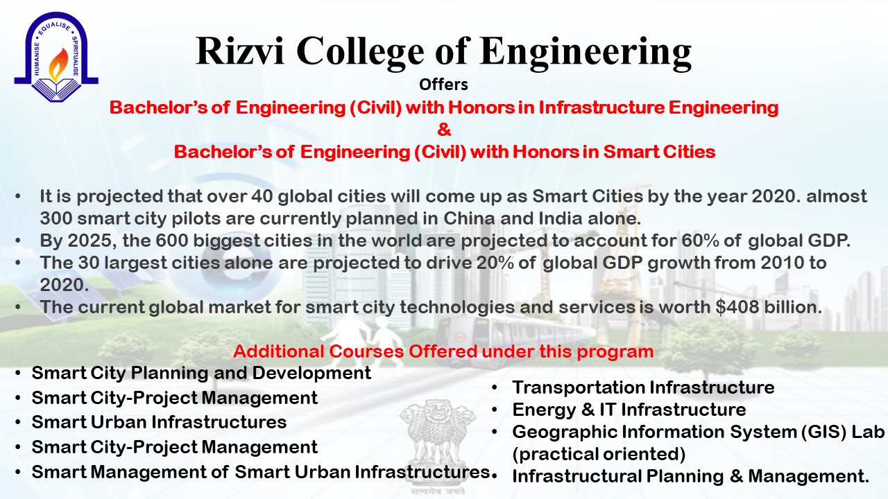 Home Page - Best Engineering College In Mumbai - Rizvi College Of ...